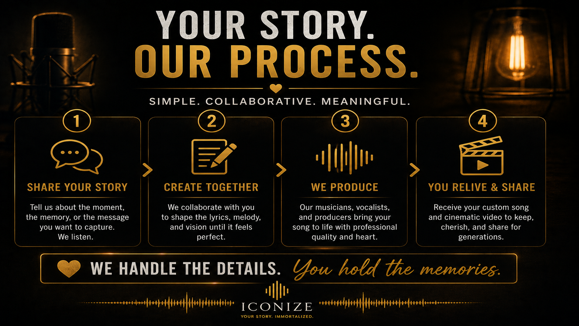 Your story, your song, your music video